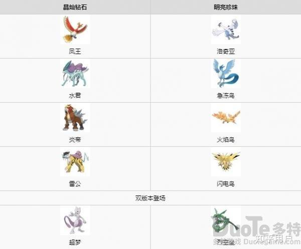 宝可梦珍钻两个版本有什么区别