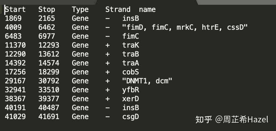 生信log22cgviewer升级啦交互式操作画基因组circos圈图使用和评价