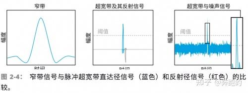 UWB技术的工作原理深度解析 - 知乎