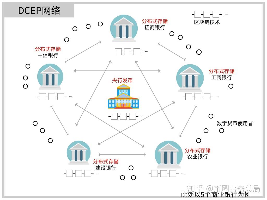 比特币是什么？一分钟紧急学习区块链和比特币的关系- 知乎