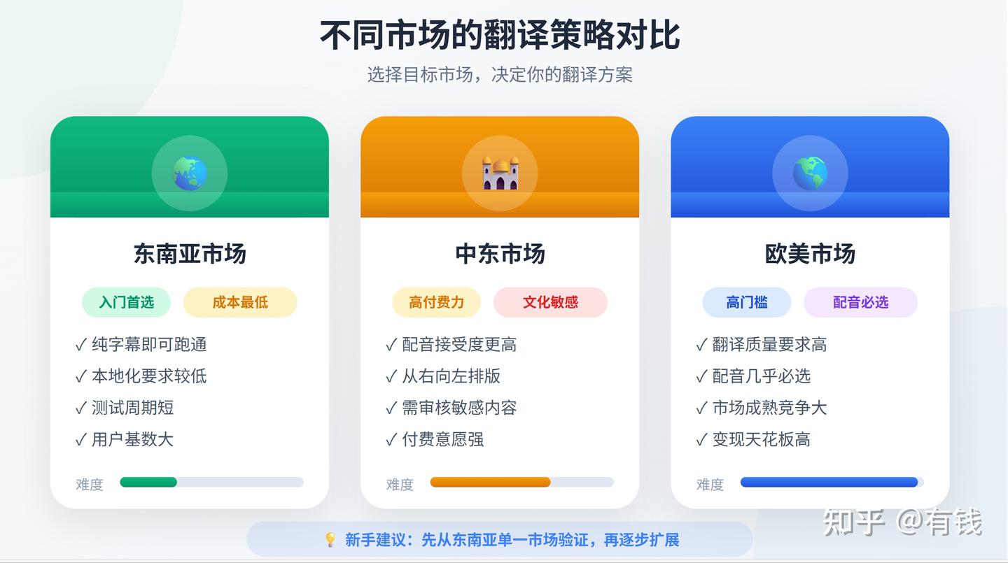 短剧出海翻译怎么做?从字幕到配音的执行要点 - 知乎
