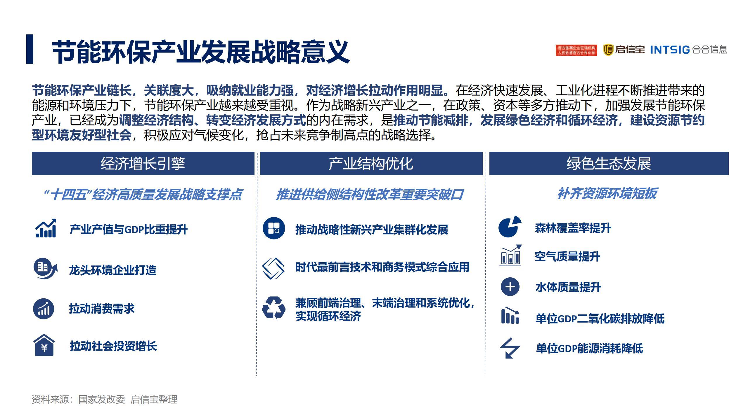 2021年中国节能环保产业发展分析报告