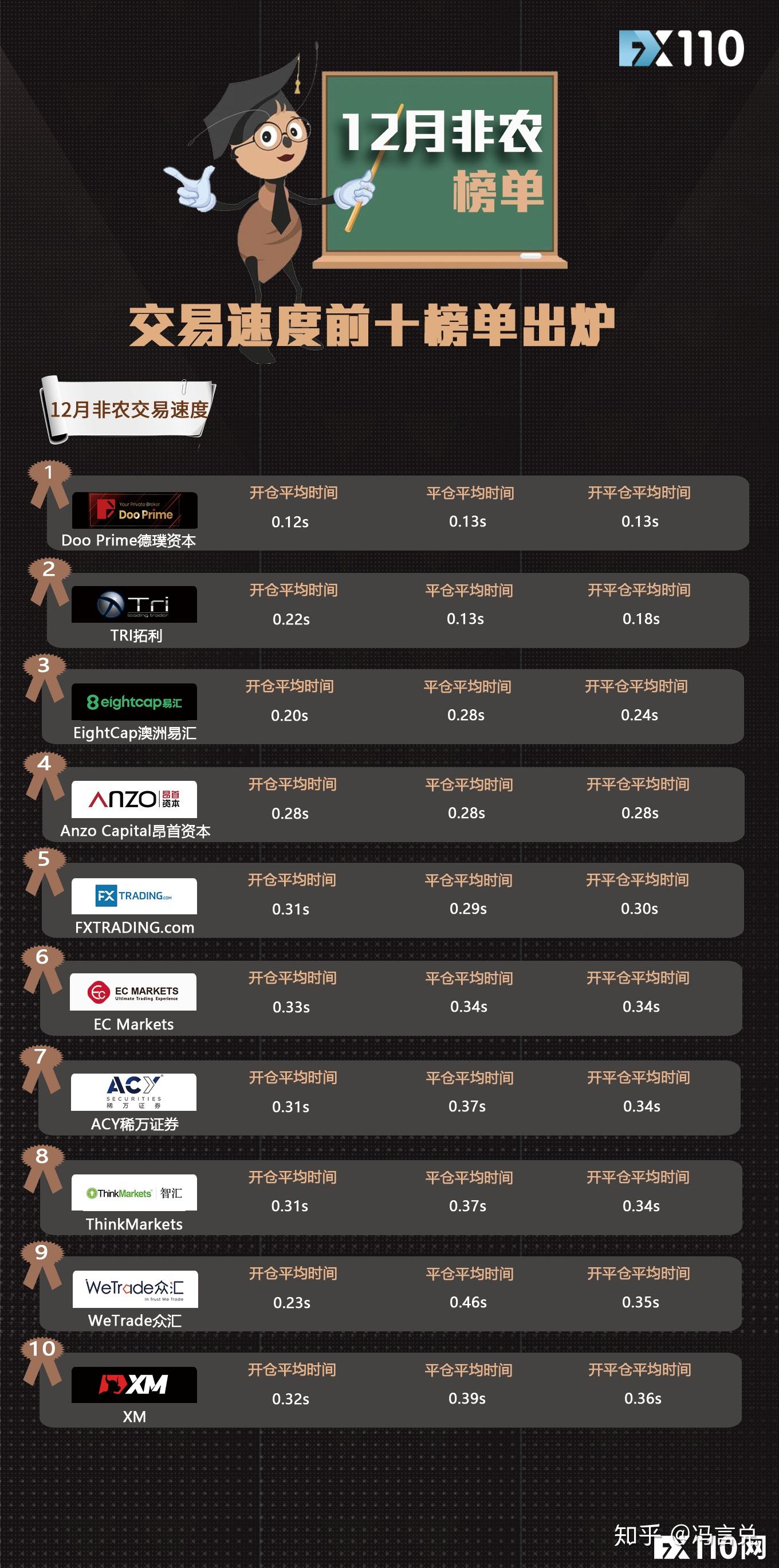 prime德璞资本,tri拓利,eightcap澳洲易汇, anzo capital昂首资本