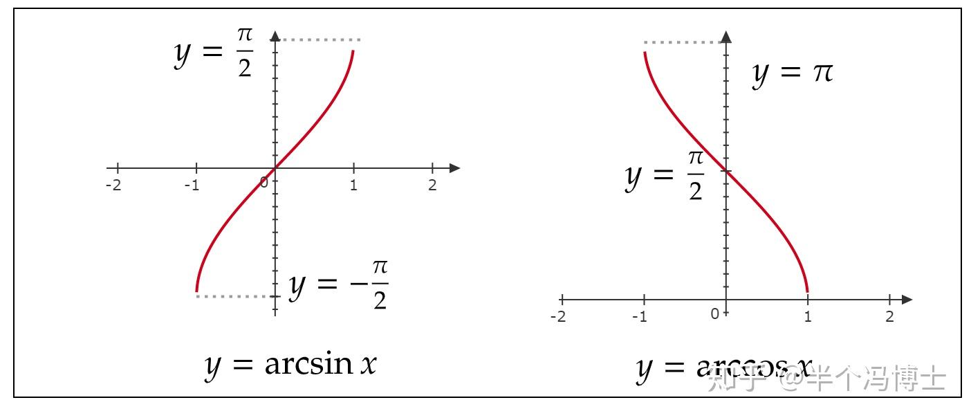 y=arcsin的图像图片