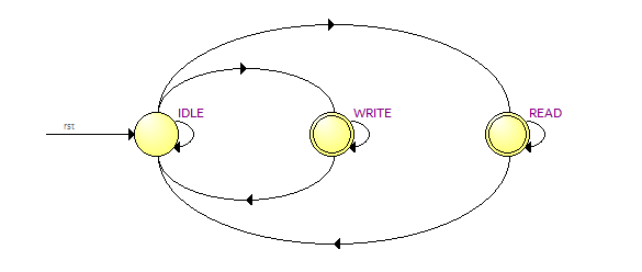 【紫光同创国产FPGA教程】【第二十八章】USB双向测速例程 【紫光同创国产FPGA教程】【第二十八章】USB双向测速例程