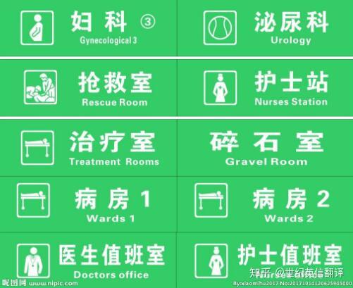 常用的英语医学翻译的专业词汇(一) - 知乎