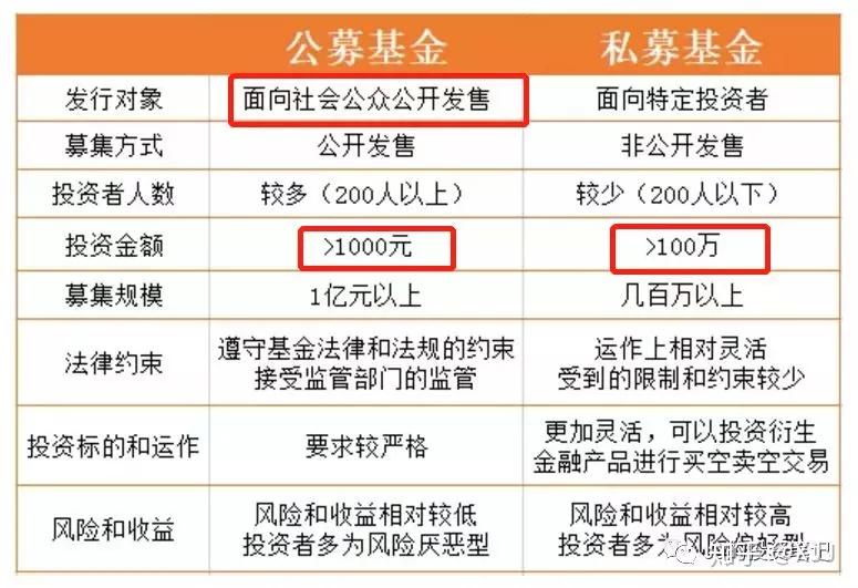 公募基金如何挑选全网最简单有效的选购指引
