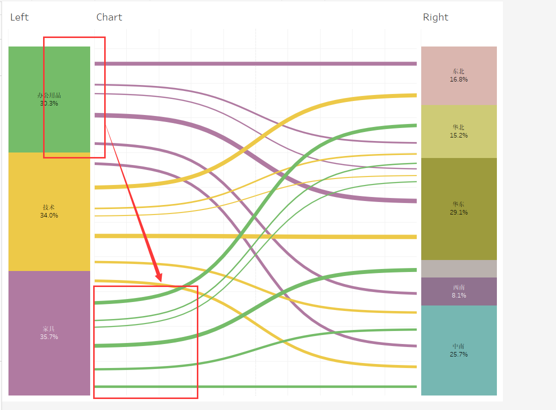 tableau桑吉图制作方法