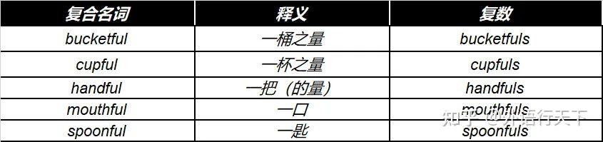 一张图,搞定复合名词变复数的所有规则 - 知乎