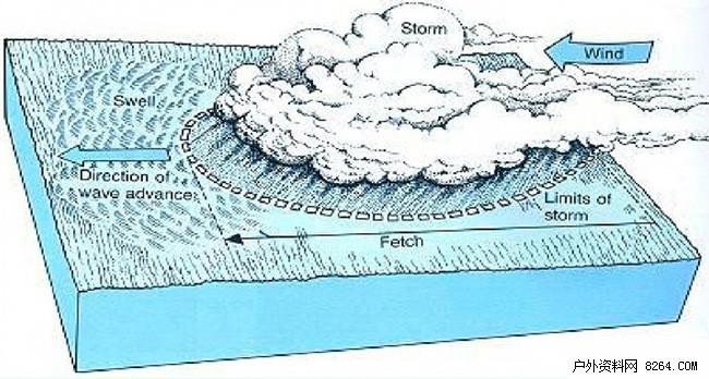 冲浪如何选浪?海浪有哪些分类? - 知乎