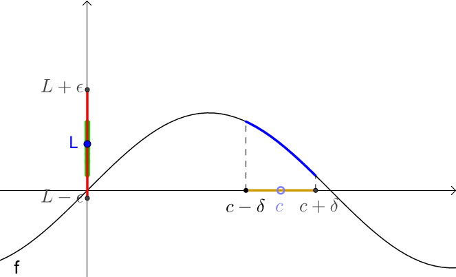 如何能更好地理解(ε-δ)语言极限的定义? - 知乎
