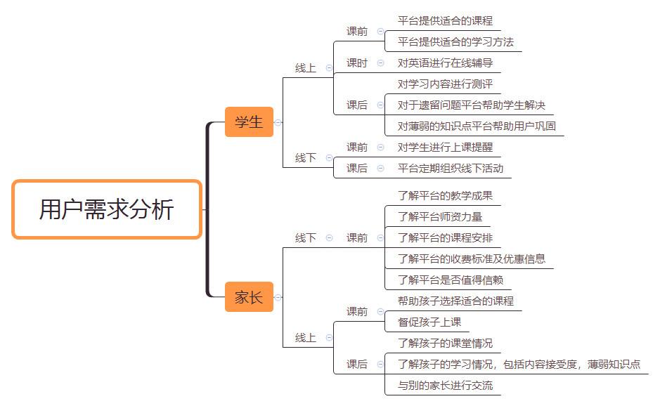 2.1 用户画像
