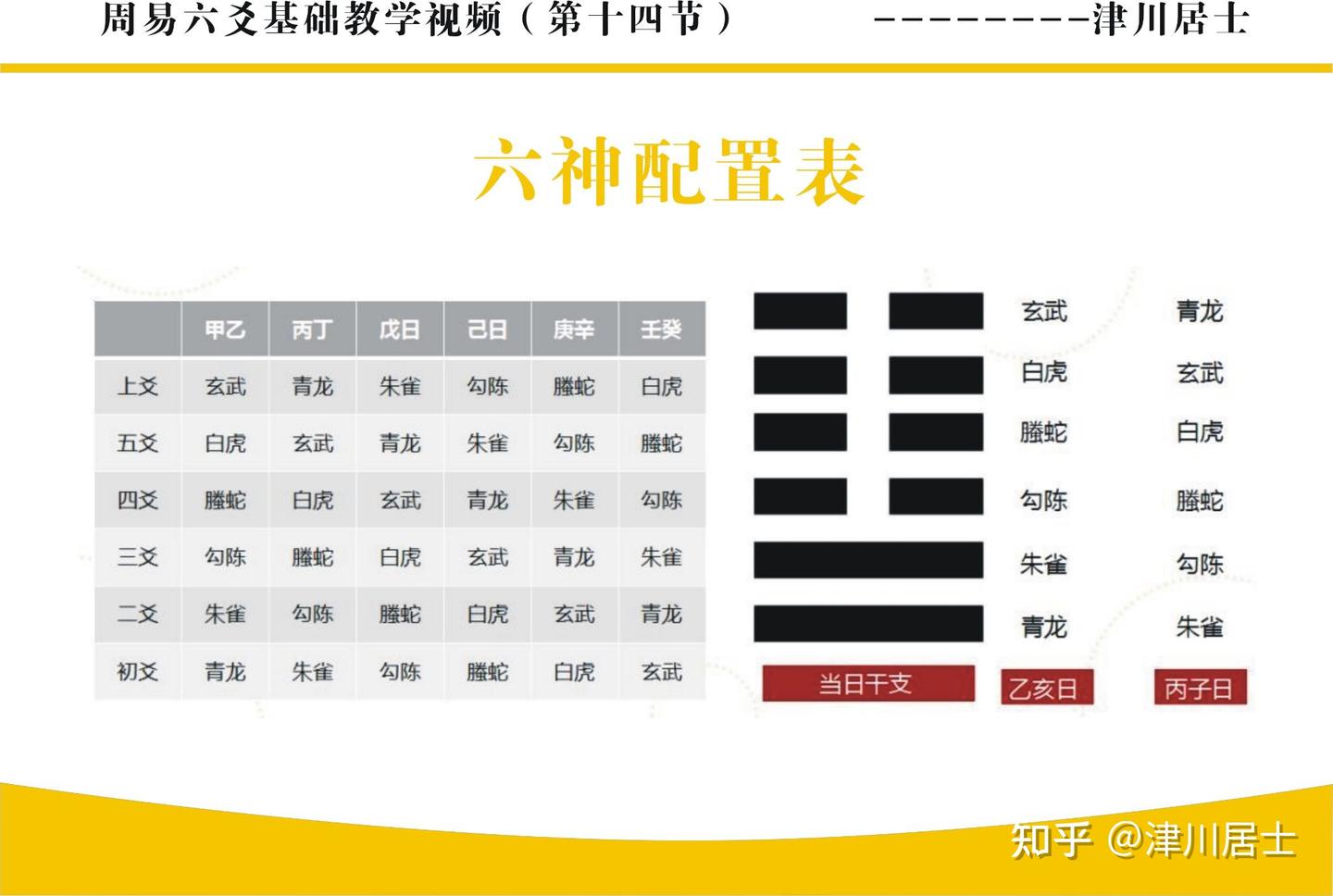 国学经典—周易六爻每日总结- 知乎