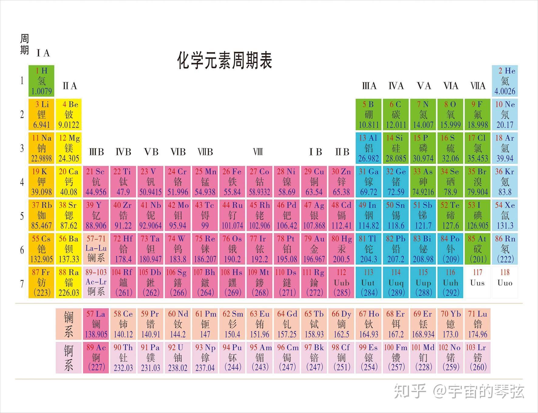 什么是泡利原理和洪特原则_洪特规则和泡利原理(3)