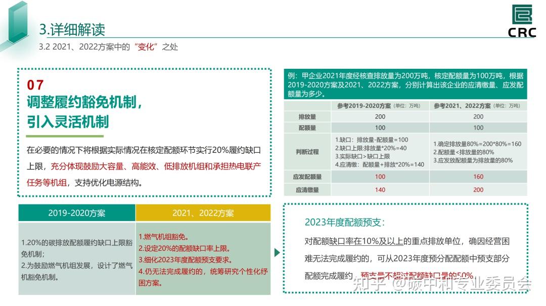 《2021、2022年全国碳排放权交易配额总量设定与分配实施方案（发电行业）》解读 知乎