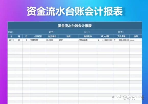661套财务Excel财务报表模板,做会计报表不求人,可套用涵盖全了插图14 661套财务Excel财务报表模板,做会计报表不求人,可套用涵盖全了插图14