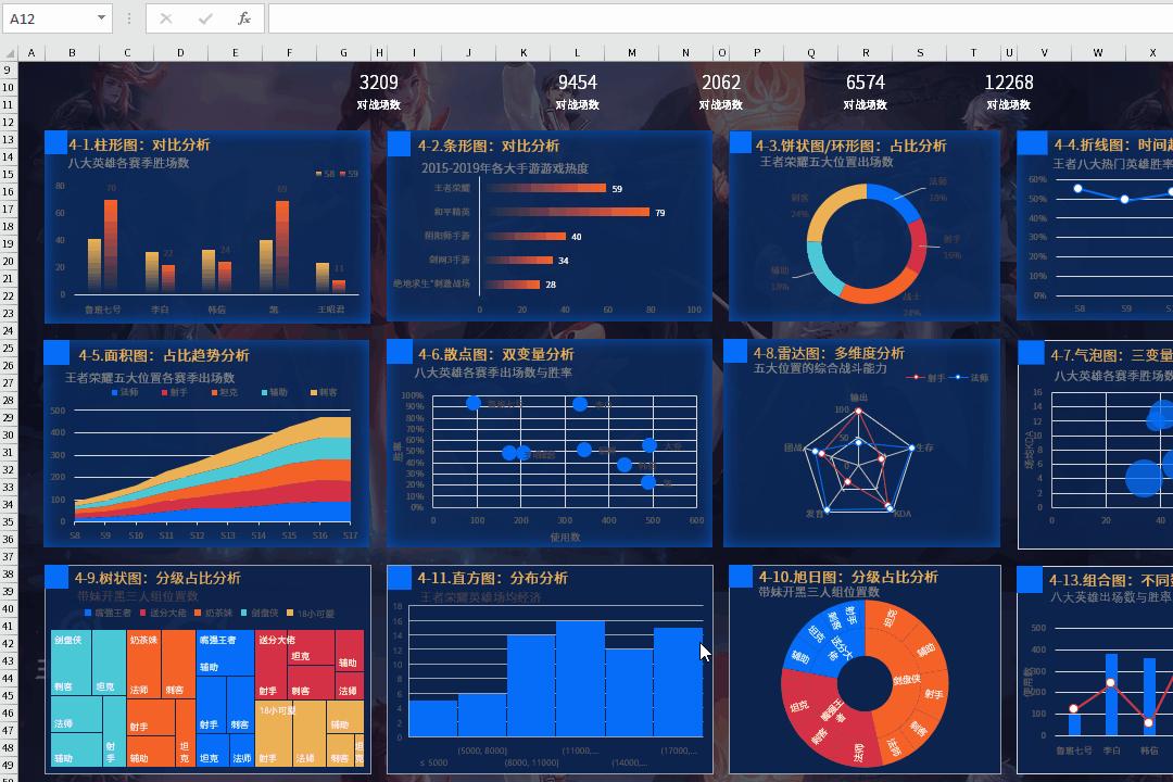 Excel 中怎么用数据做出极具观赏性的图表? - 知乎