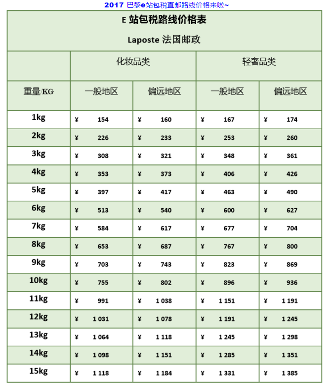 海淘转运公司哪家强?