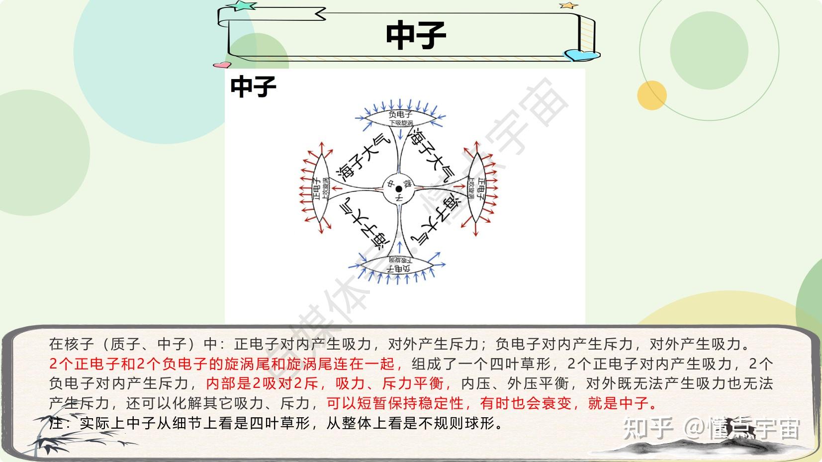 原子核内部结构的推导过程 - 知乎