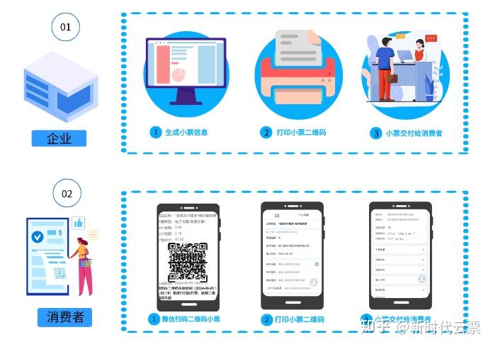 智云e票APP功能介绍:附扫码开票流程,3步搞定,开票秒交付! - 知乎