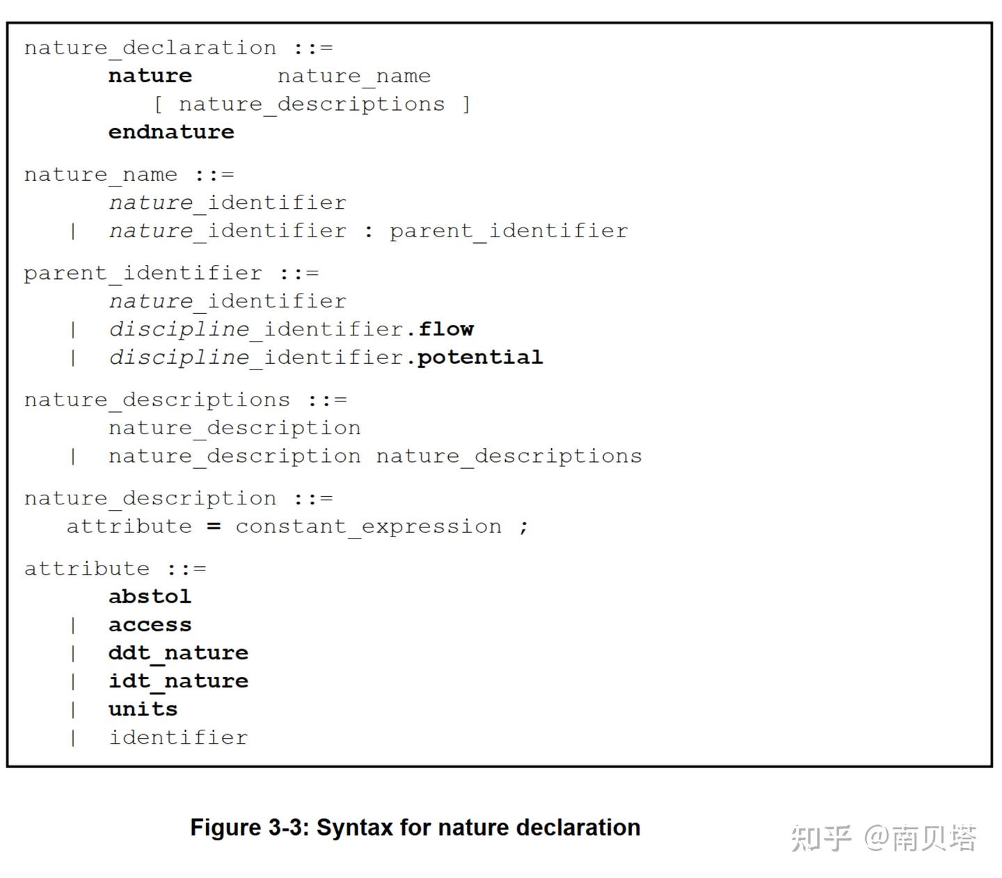 Verilog-A Language Reference Manual 译文 Section 3：数据类型 - 知乎