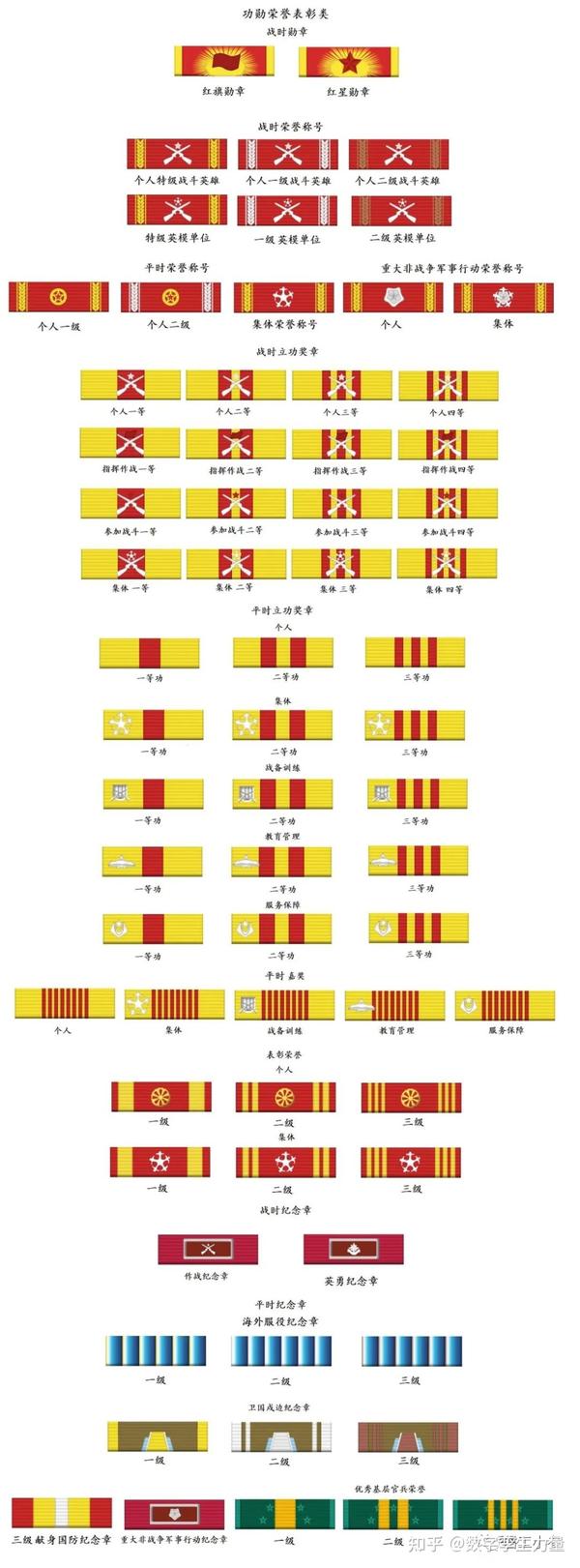 2023解放军新式“勋表”图解 - 知乎
