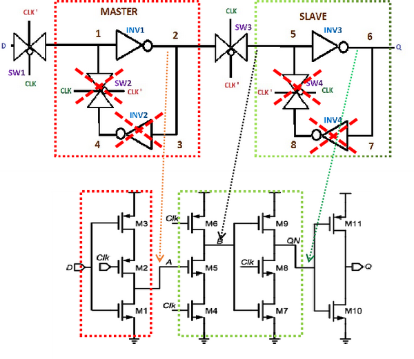 从MasterSlave DFF到TSPC DFF 知乎