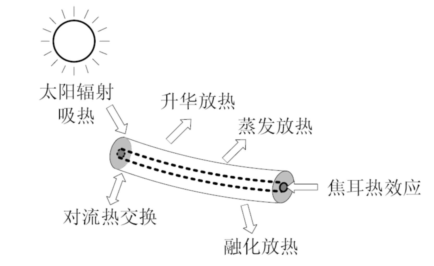 哪里可以找到输电线路的覆冰数据？ - 知乎