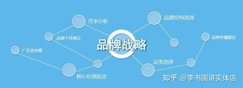 只有1的品牌打造高手才掌握的品牌打造方法论悄悄的看