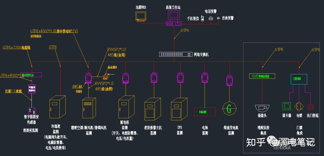 A级数据中心机房全套深化设计图纸 - 知乎