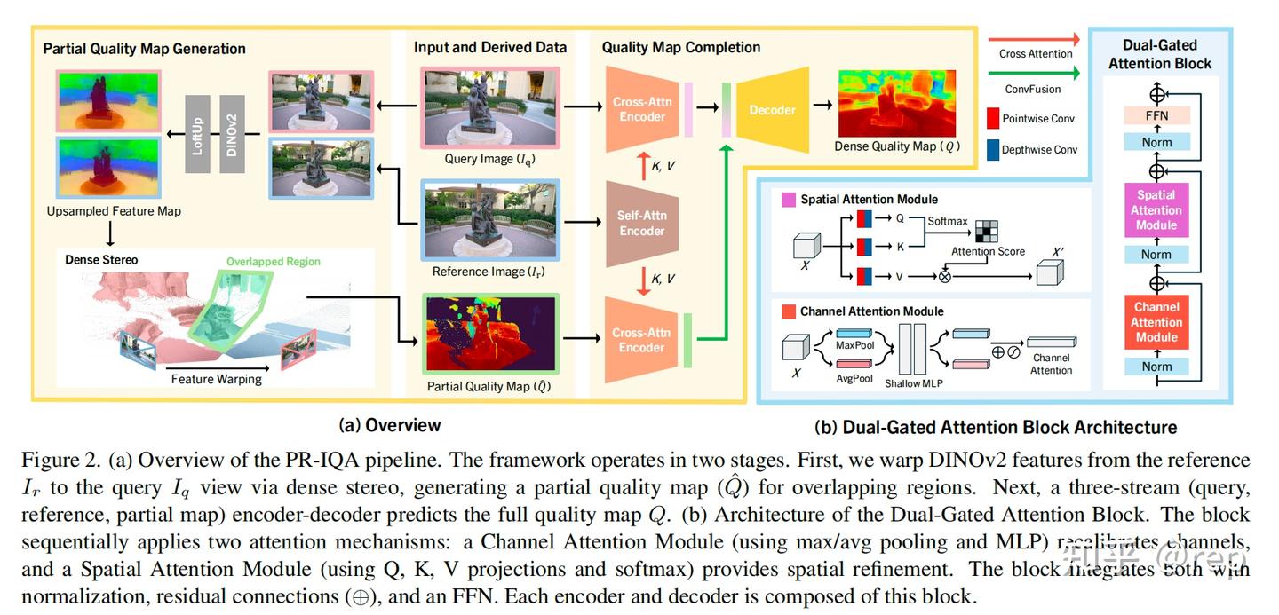Partial Reference 论文阅读:《PR-IQA: Partial-Reference Image Quality Assessment for Diffusion ...