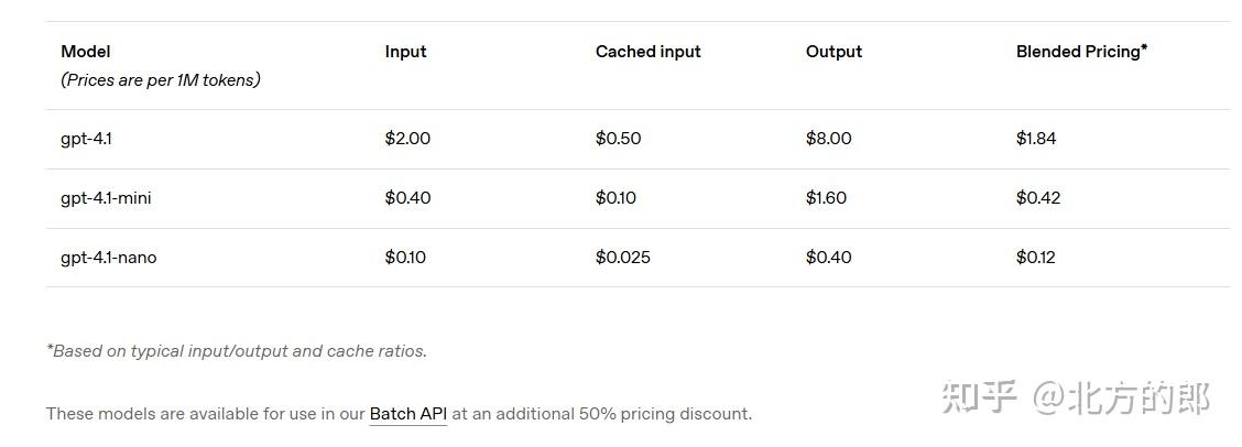 如何评价OpenAI刚刚发布的GPT-4.1?