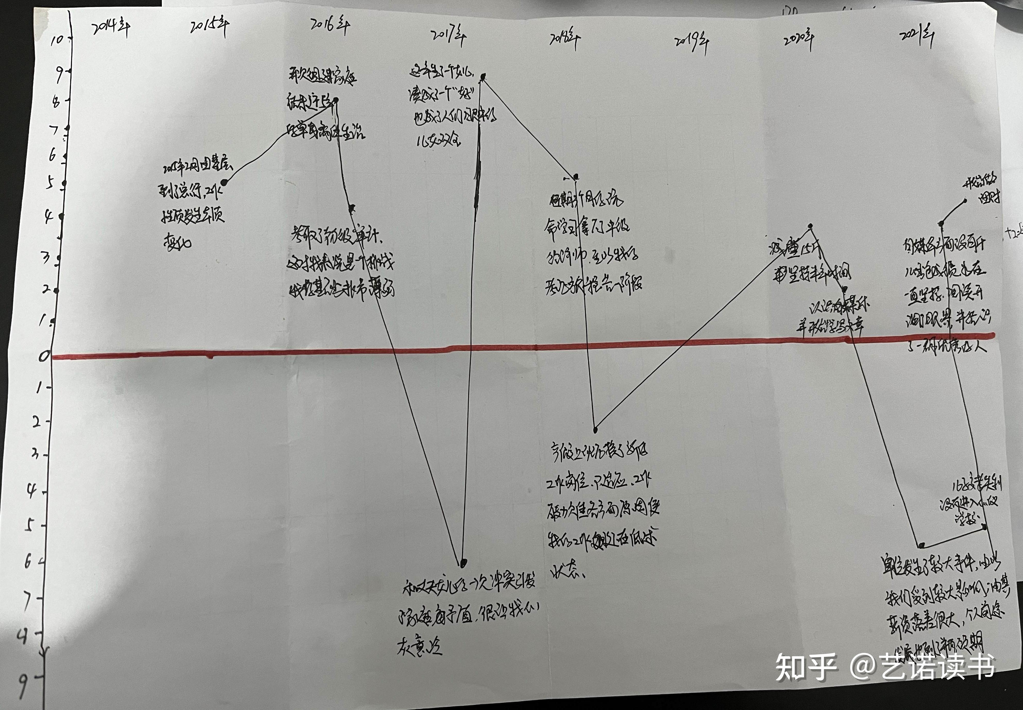 回顾人生七年笑容里含着泪水目标更明确了