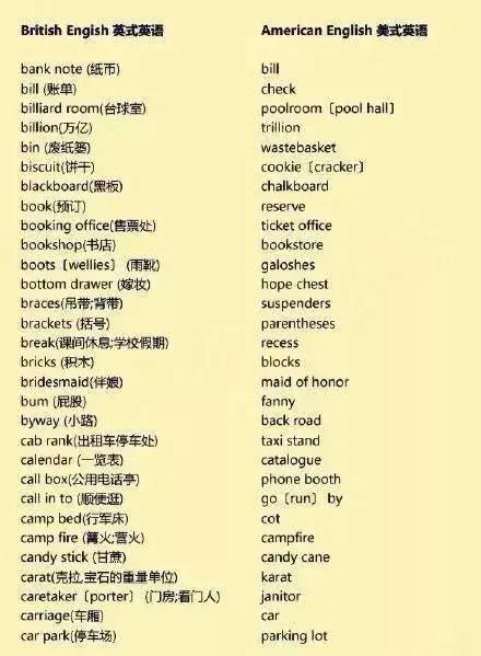 “yellow dog”可不是“黄色的狗” - 知乎
