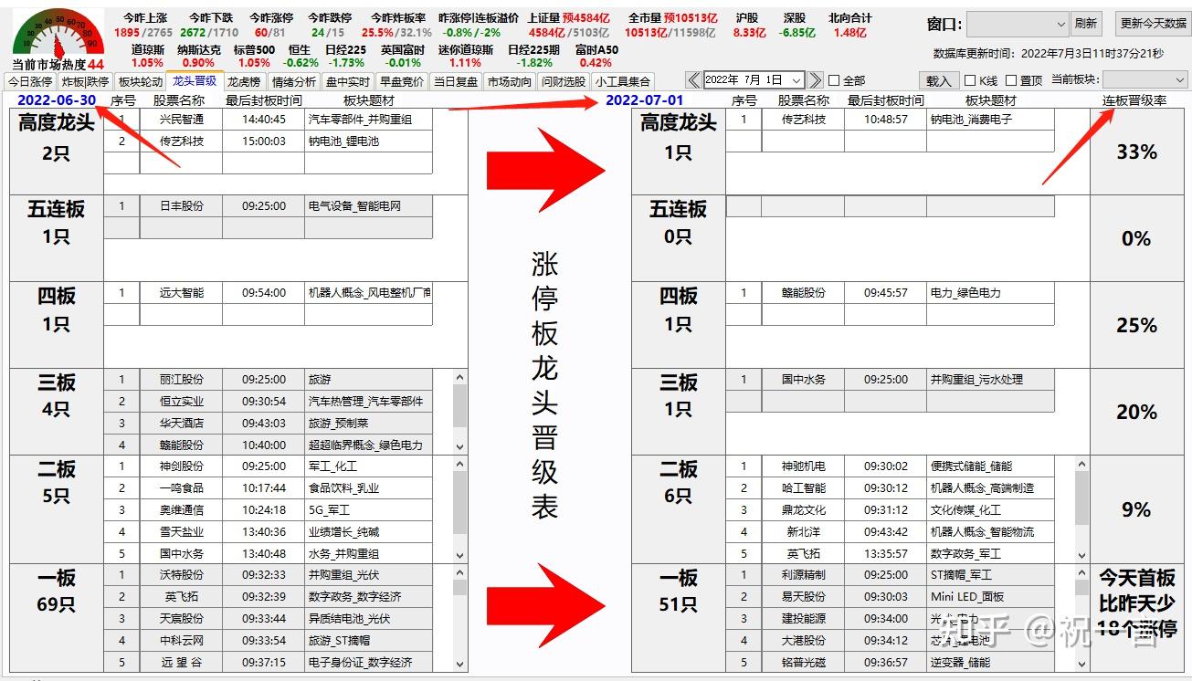 复盘的深度,决定你的高度!|股票复盘的正确方法和步骤,重点有哪些?复盘app软件工具哪个好,表格模板公开! - 知乎