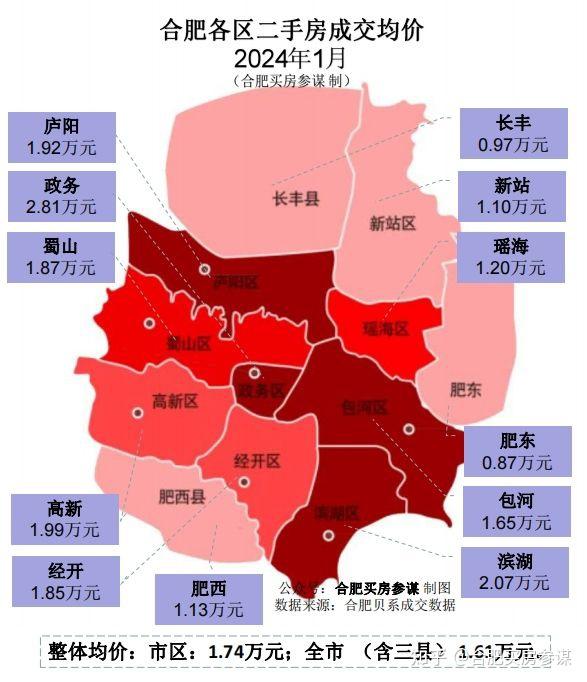 合肥2024年1月二手房成交数据与各区成交均价 - 知乎