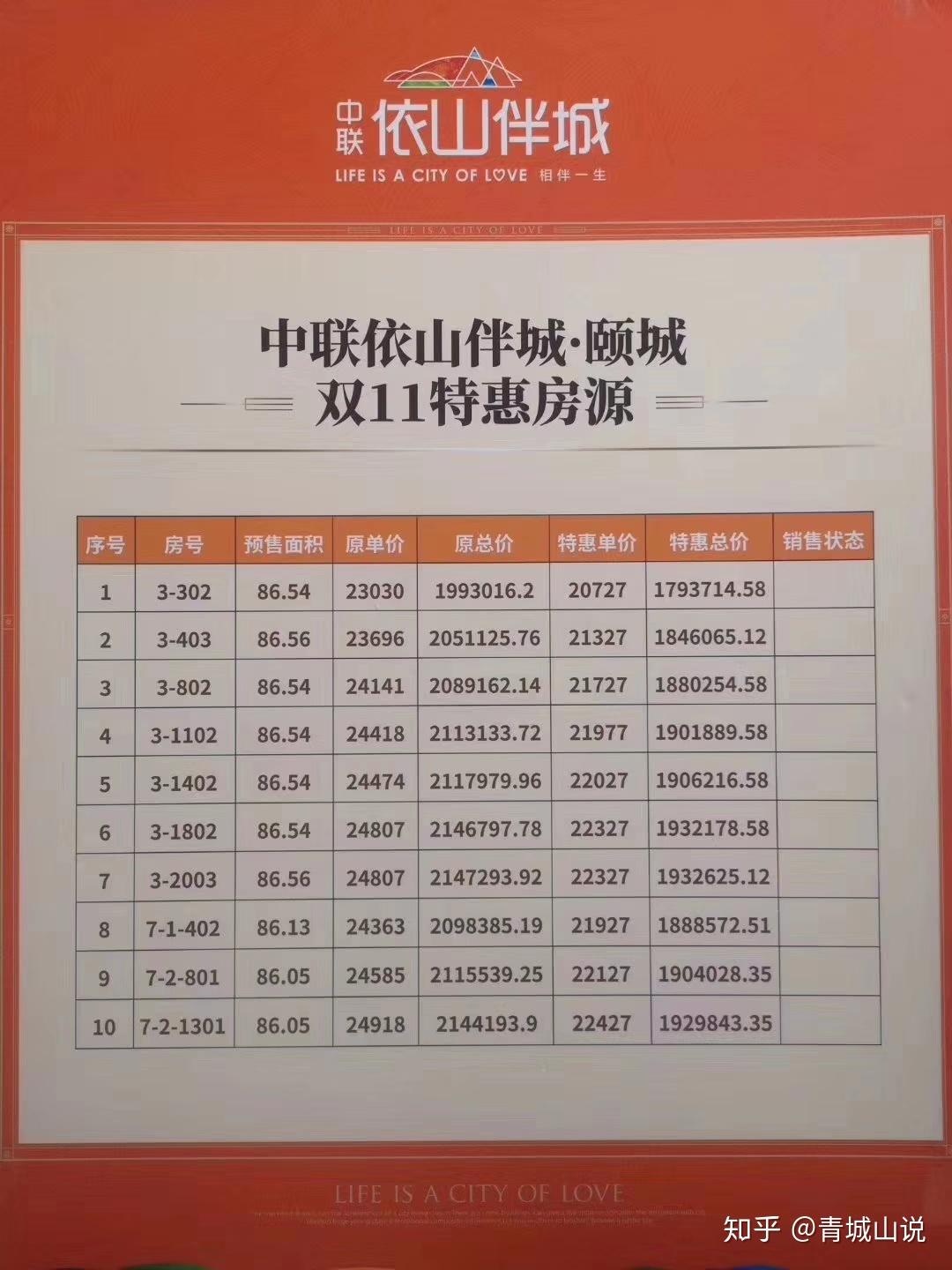 二手房降价是真见了血新房房价看郊区,二手房房价看市区,皆因郊区新房