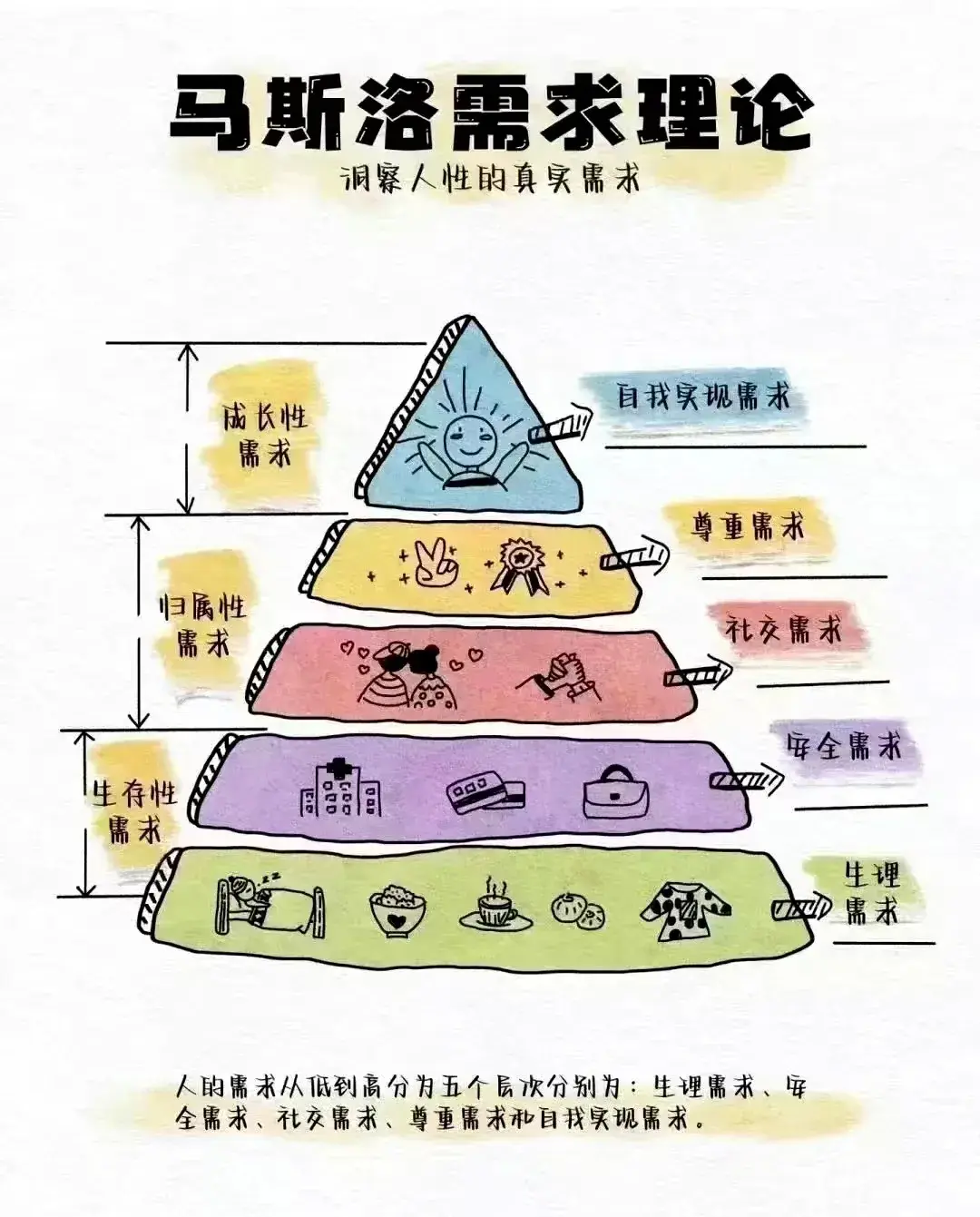 国企供应链公司缺少的不是人才，而是产生人才的机制！ - 知乎