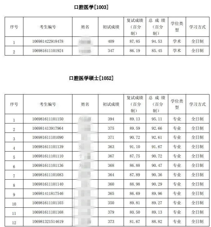 21年考研西安交通大學醫學專業複試詳情附分數線擬錄取名單