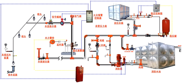 自动喷淋灭火系统的各组成部分的计算: 1,洒水喷头:上喷头,下喷头和边