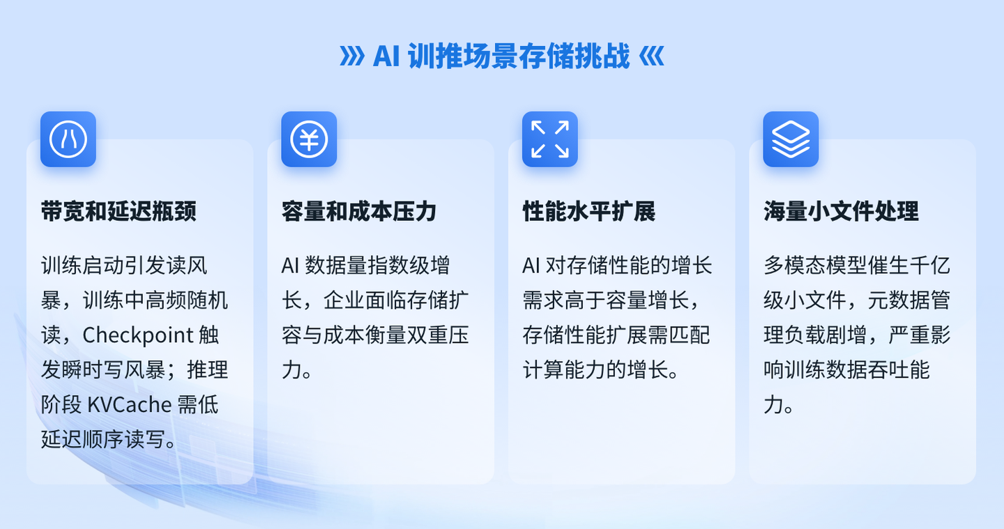 加速 AI 推理,焱融全闪存储成就 KVCache 以存换算关键一跃 - 知乎