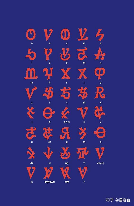 astuljürond02居容台字母体系