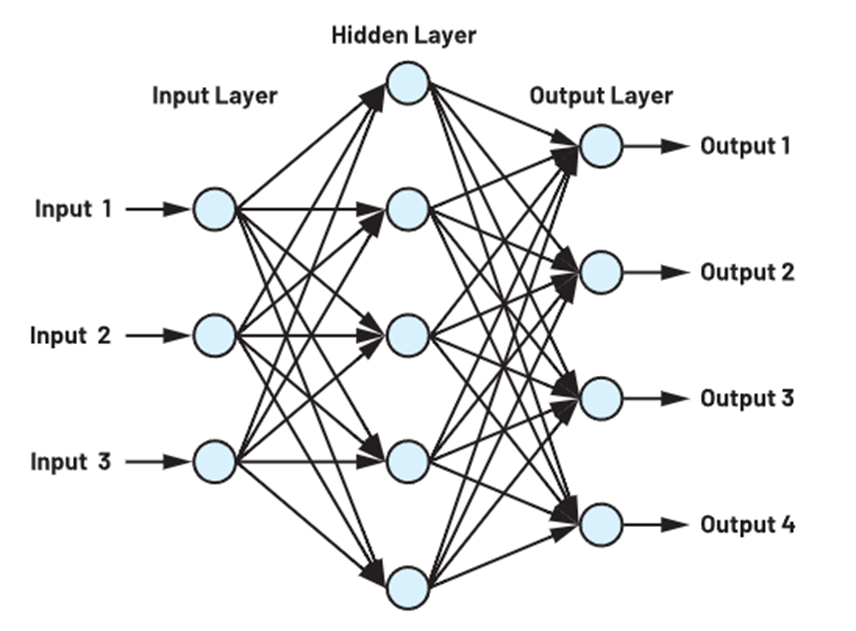cnn(卷积神经网络)是什么?有何入门简介或文章吗? - 知乎