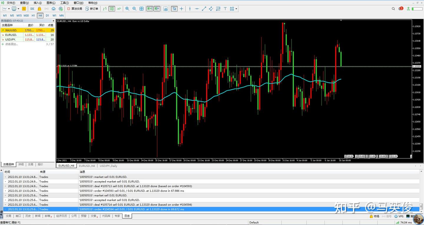 外汇交易日志- 知乎