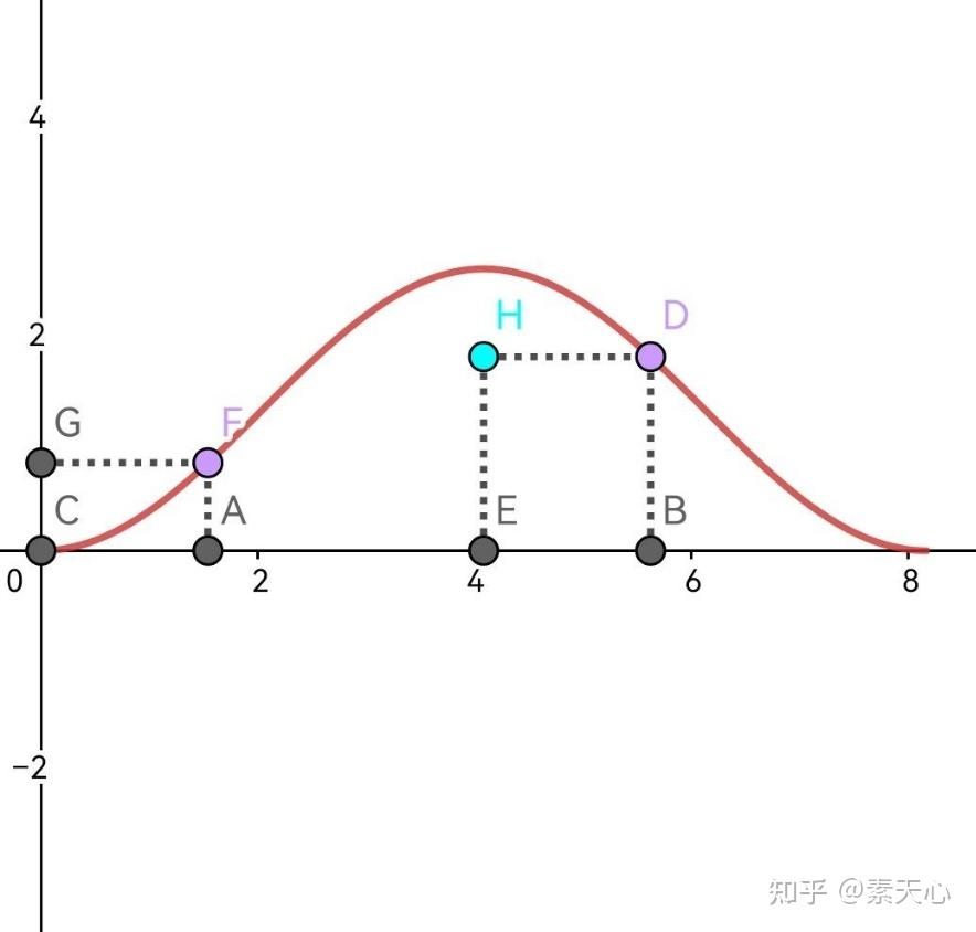 高中物理绳波的质点为什么上下振动?绳子振动时不是收缩吗。? - 知乎