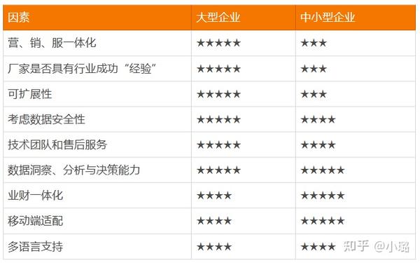 2023最受欢迎的国内外5个客户关系管理系统