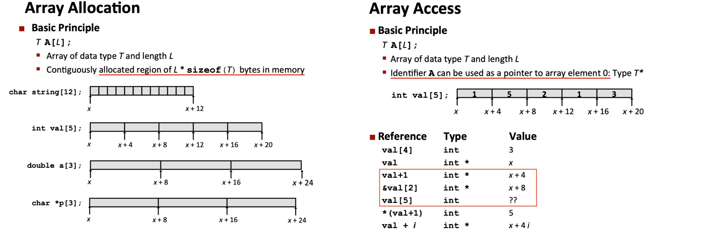 c assembly machine code