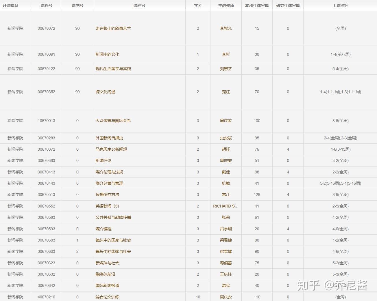 广播电视学排名_广播电视学(3)