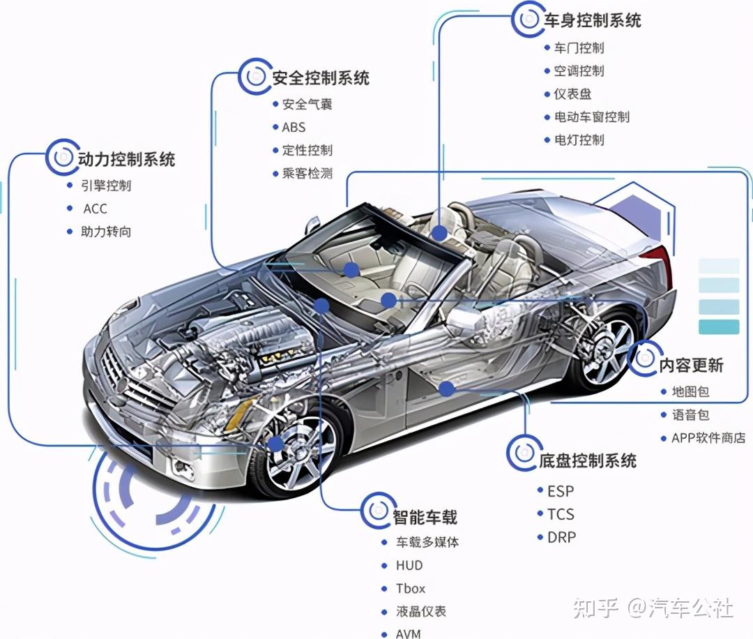 对新能源汽车产业发展的5点基础认知