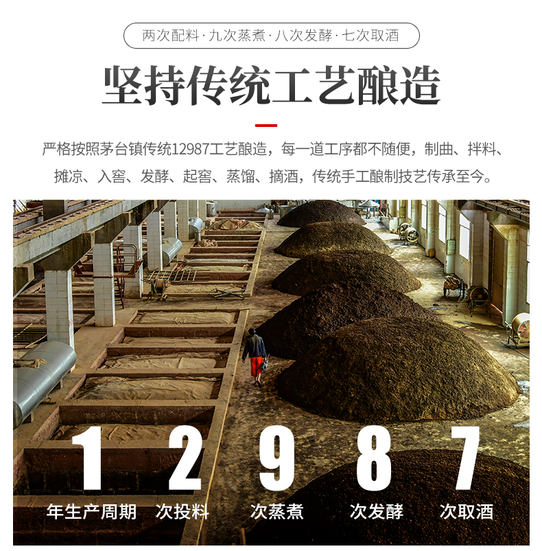 酿造工艺,端午制曲,重阳下沙,两次投粮,九次蒸煮,八次发酵,七次取酒
